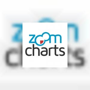 zoomcharts